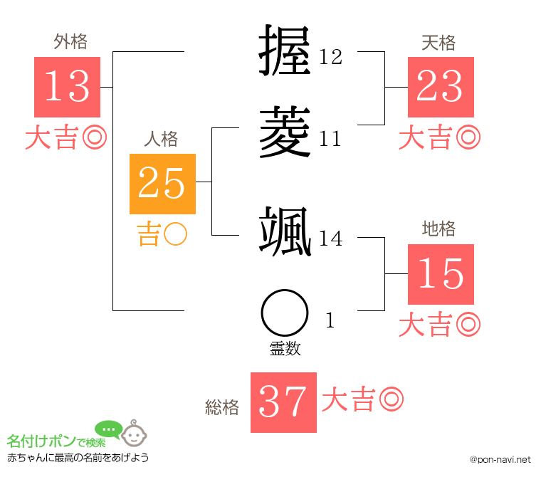 握菱 颯さんの姓名判断結果