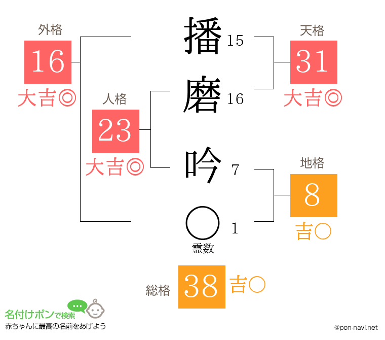 播磨 吟さんの姓名判断結果