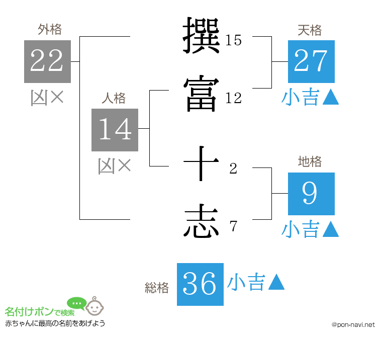 撰富 十志さんの姓名判断結果