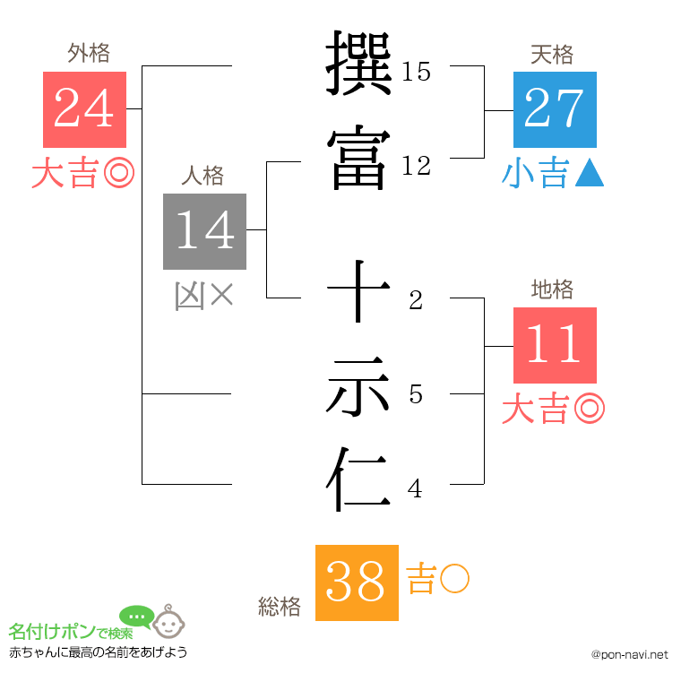 撰富 十示仁さんの姓名判断結果