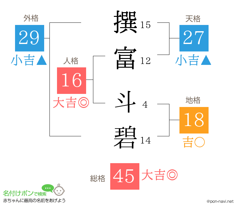 撰富 斗碧さんの姓名判断結果