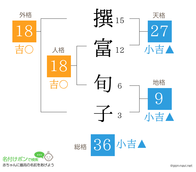 撰富 旬子さんの姓名判断結果