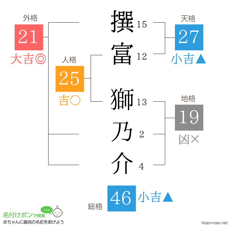撰富 獅乃介さんの姓名判断結果