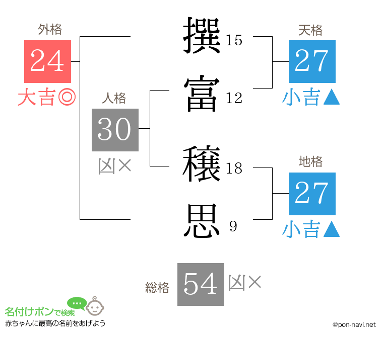 撰富 穣思さんの姓名判断結果