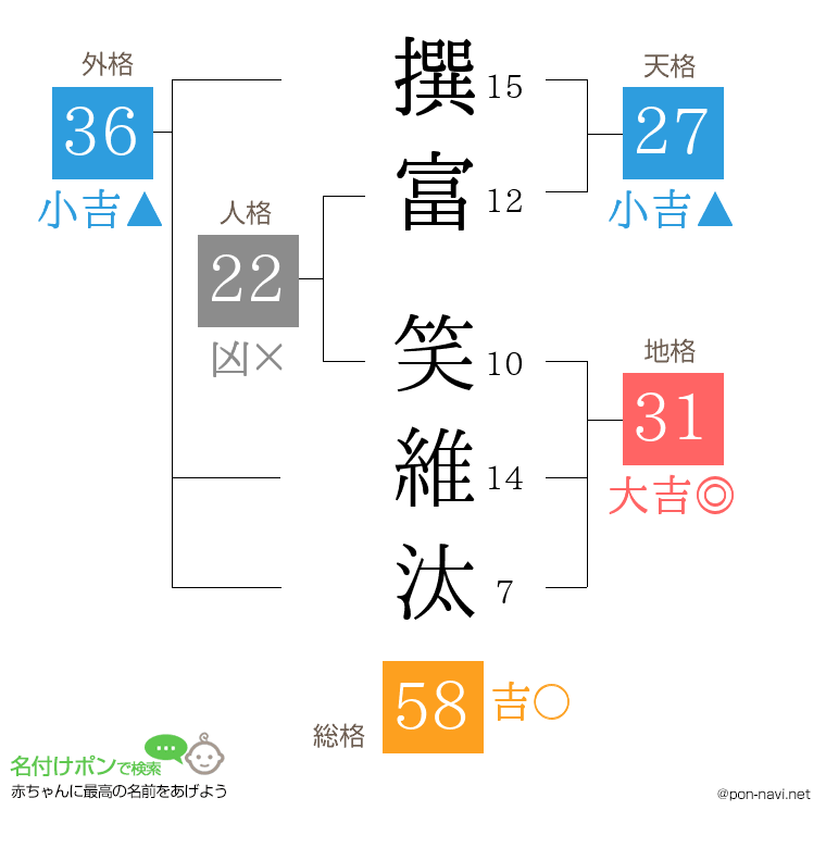 撰富 笑維汰さんの姓名判断結果