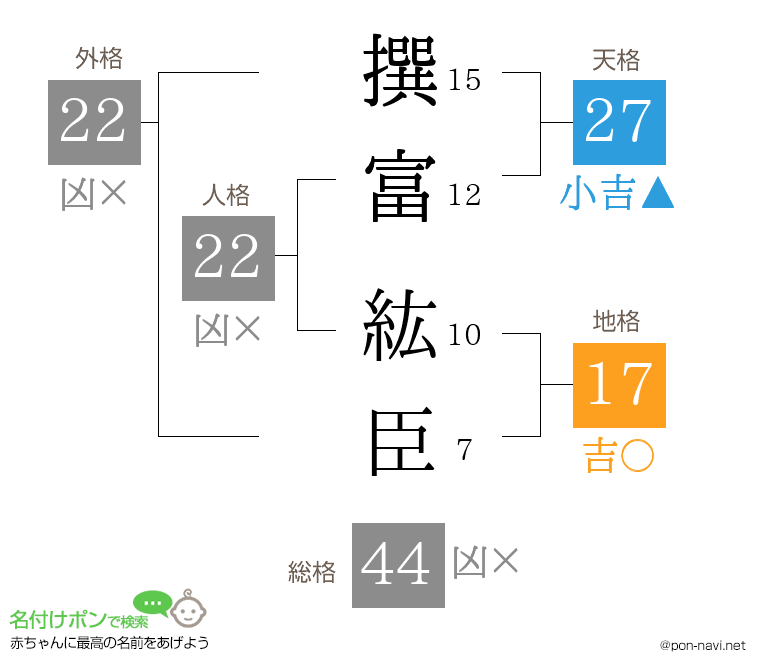 撰富 紘臣さんの姓名判断結果