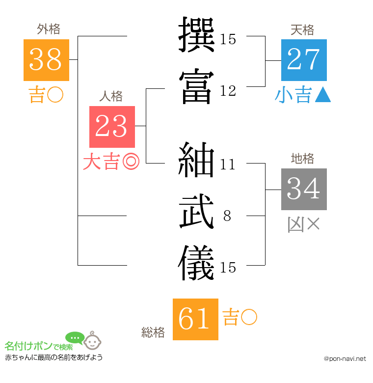 撰富 紬武儀さんの姓名判断結果