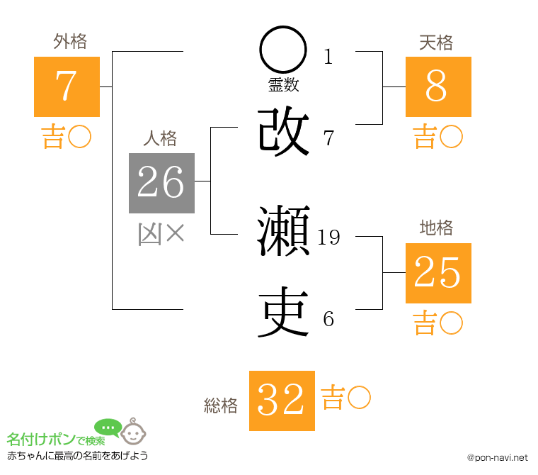 改 瀬吏さんの姓名判断結果