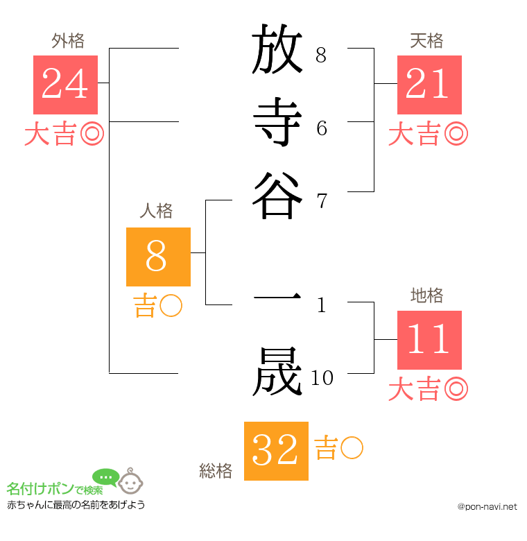 放寺谷 一晟さんの姓名判断結果