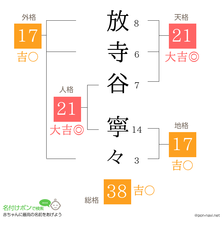 放寺谷 寧々さんの姓名判断結果