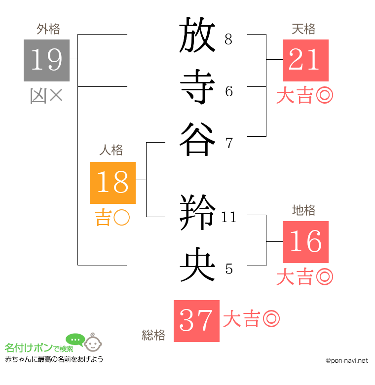 放寺谷 羚央さんの姓名判断結果