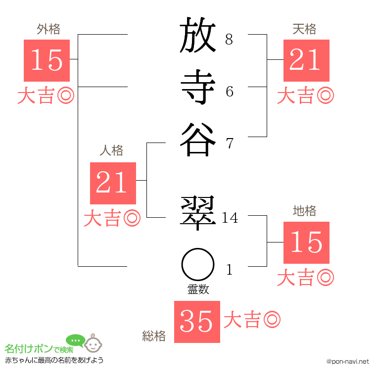 放寺谷 翠さんの姓名判断結果