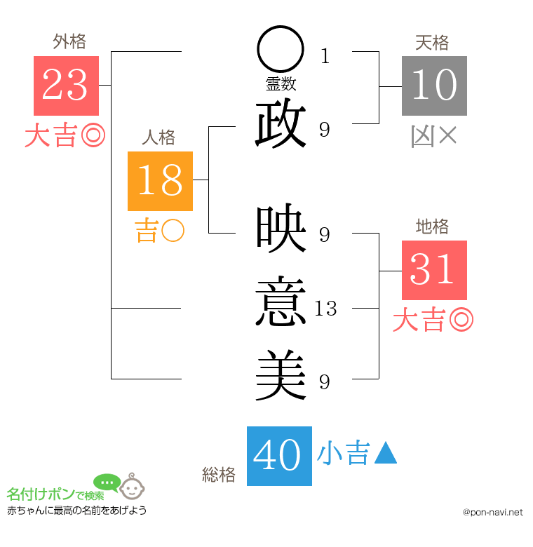 政 映意美さんの姓名判断結果