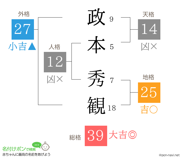 政本 秀観さんの姓名判断結果