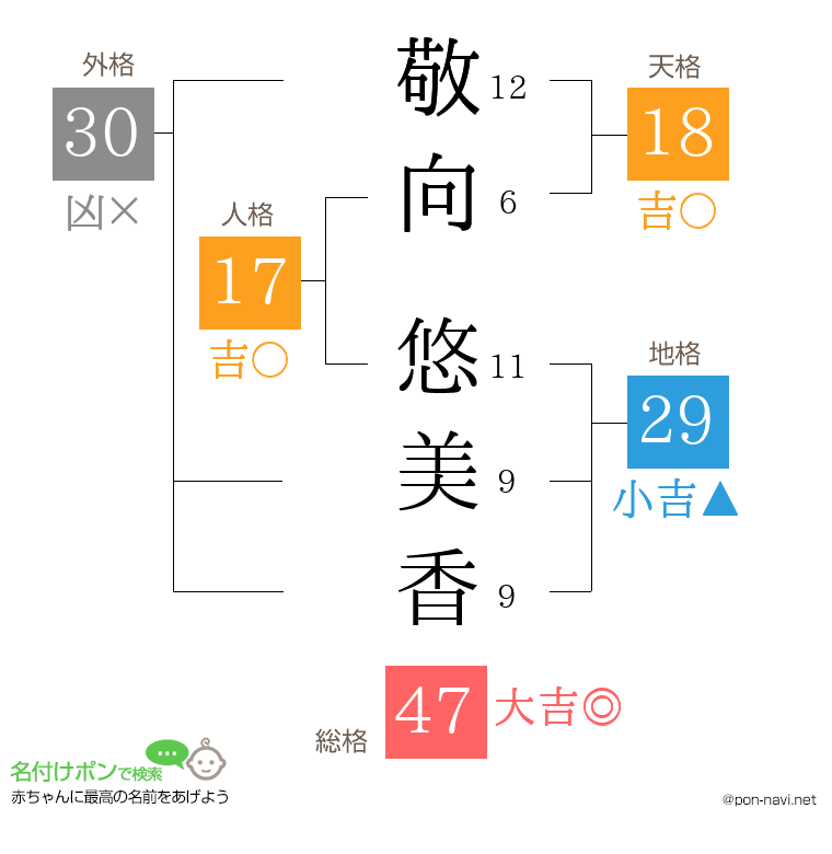 敬向 悠美香さんの姓名判断結果