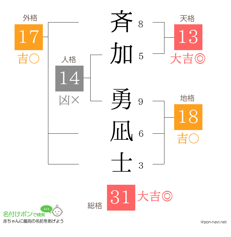 斉加 勇凪士さんの姓名判断結果