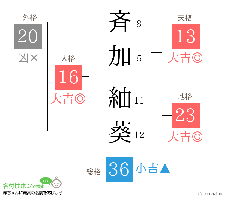 斉加 紬葵さんの姓名判断結果