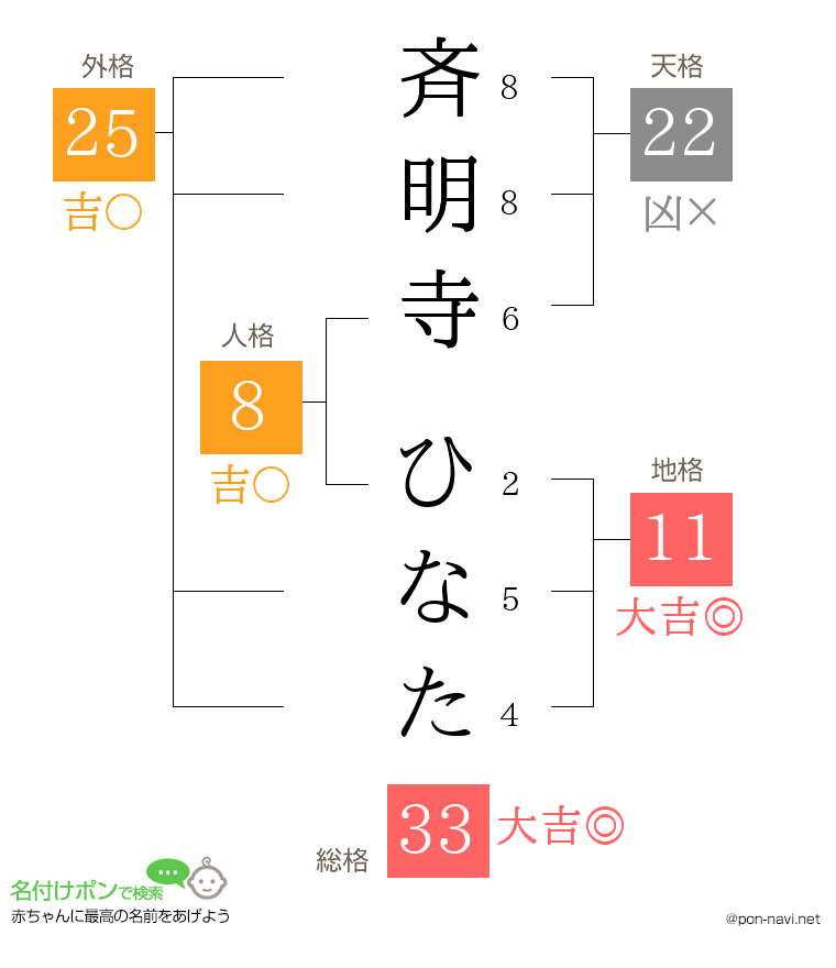 斉明寺 ひなたさんの姓名判断結果
