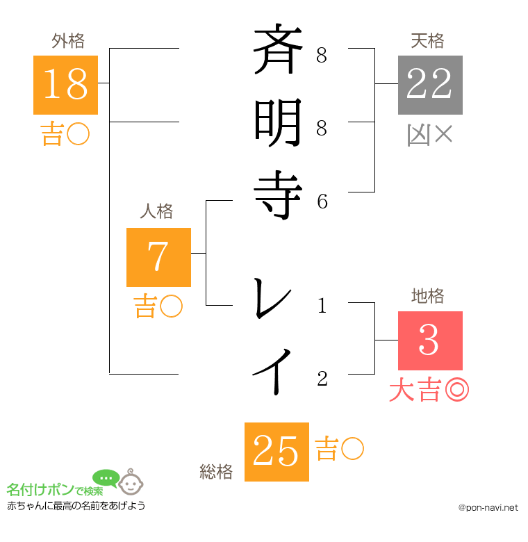 斉明寺 レイさんの姓名判断結果
