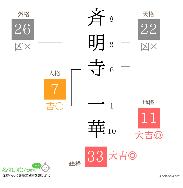 斉明寺 一華さんの姓名判断結果