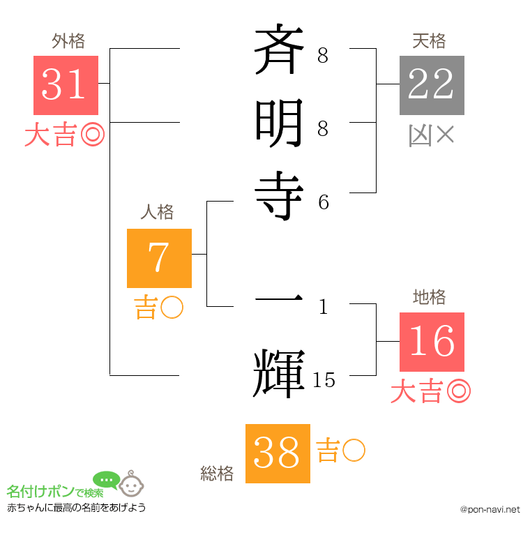 斉明寺 一輝さんの姓名判断結果