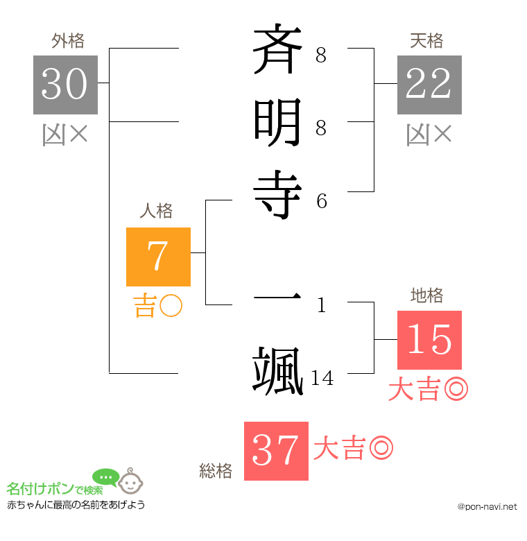 斉明寺 一颯さんの姓名判断結果