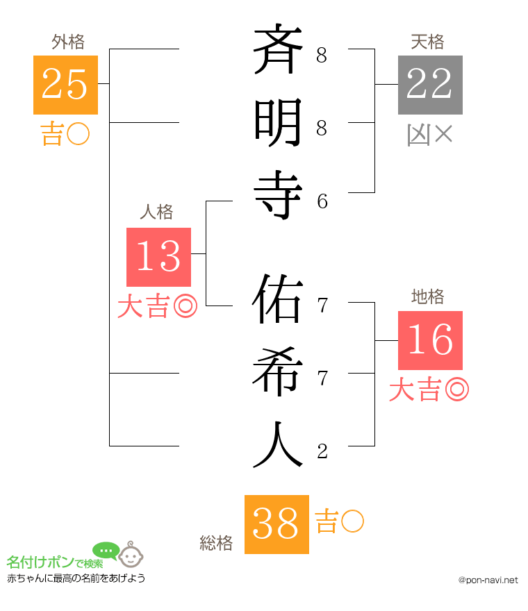 斉明寺 佑希人さんの姓名判断結果