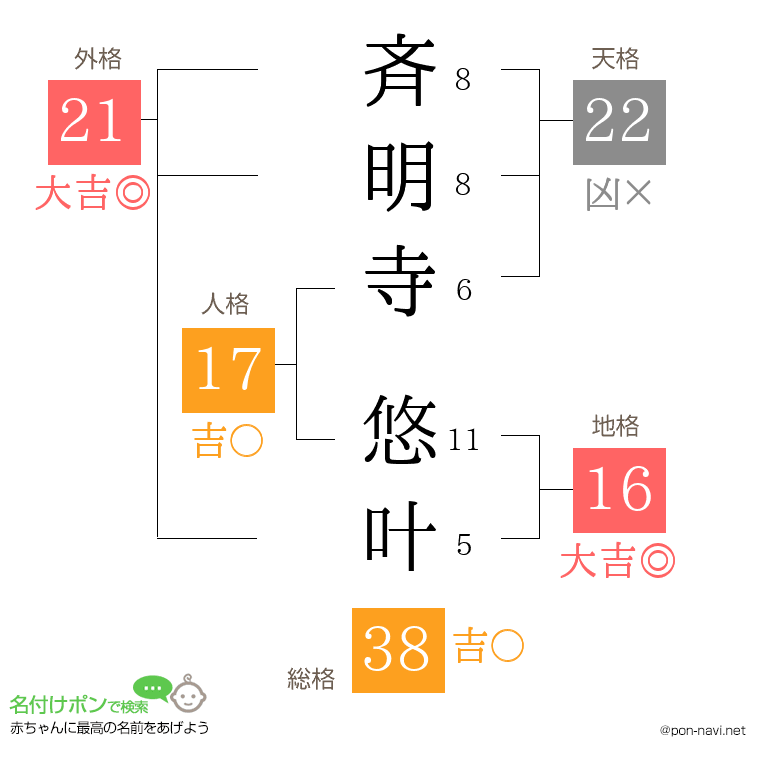斉明寺 悠叶さんの姓名判断結果