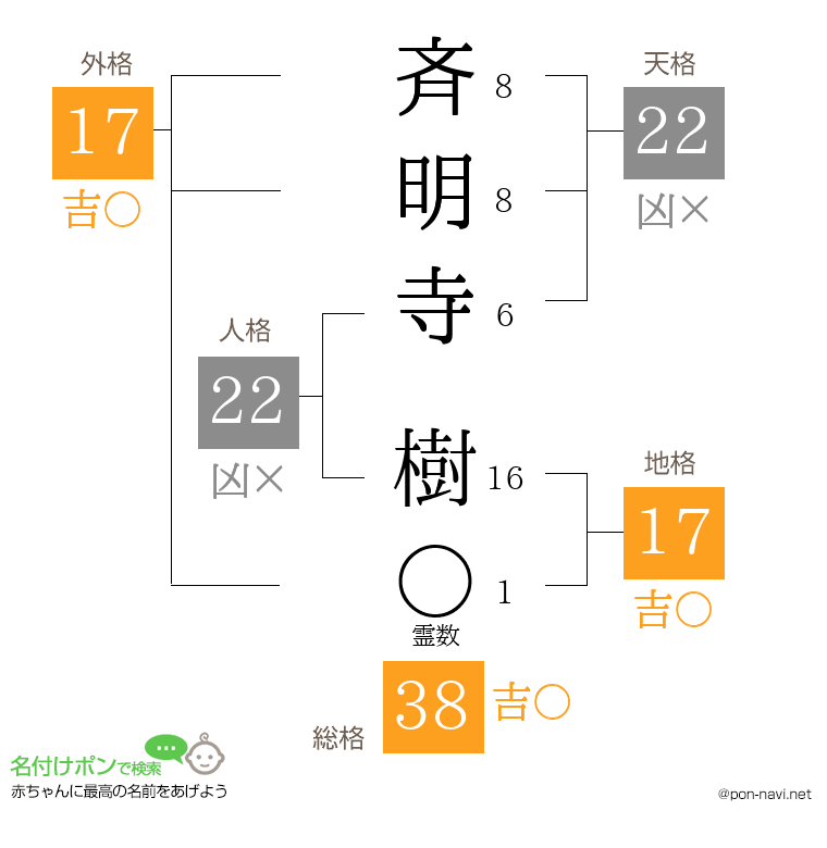 斉明寺 樹さんの姓名判断結果