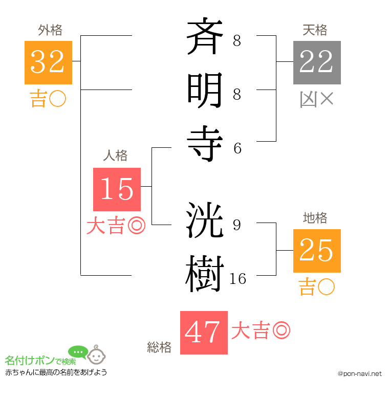 斉明寺 洸樹さんの姓名判断結果