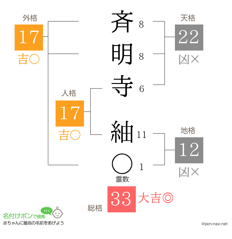 斉明寺 紬さんの姓名判断結果