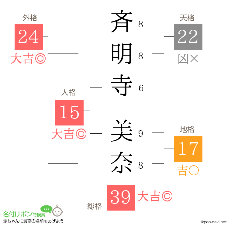 斉明寺 美奈さんの姓名判断結果