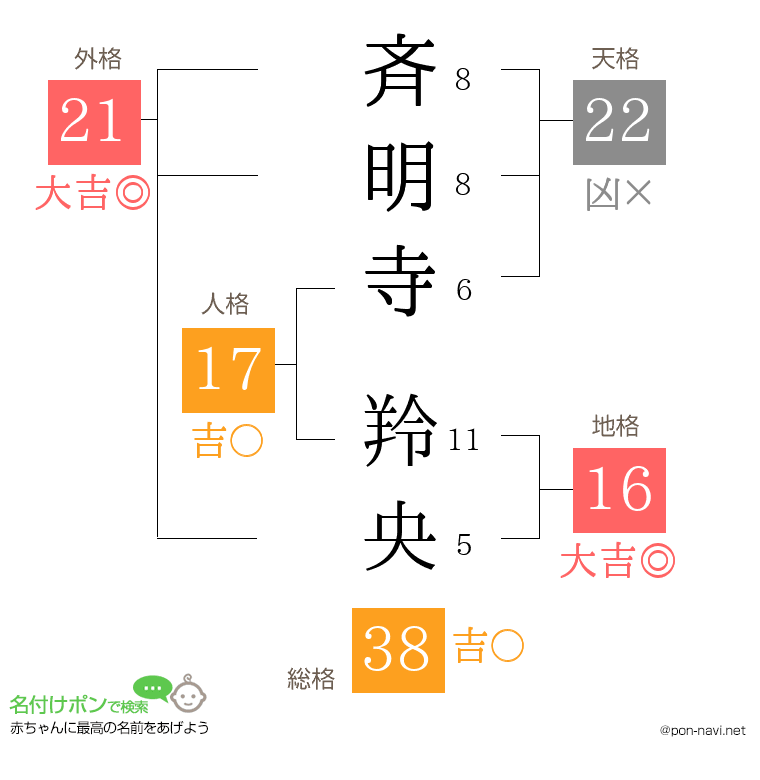 斉明寺 羚央さんの姓名判断結果