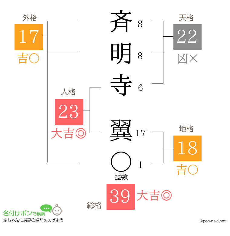 斉明寺 翼さんの姓名判断結果