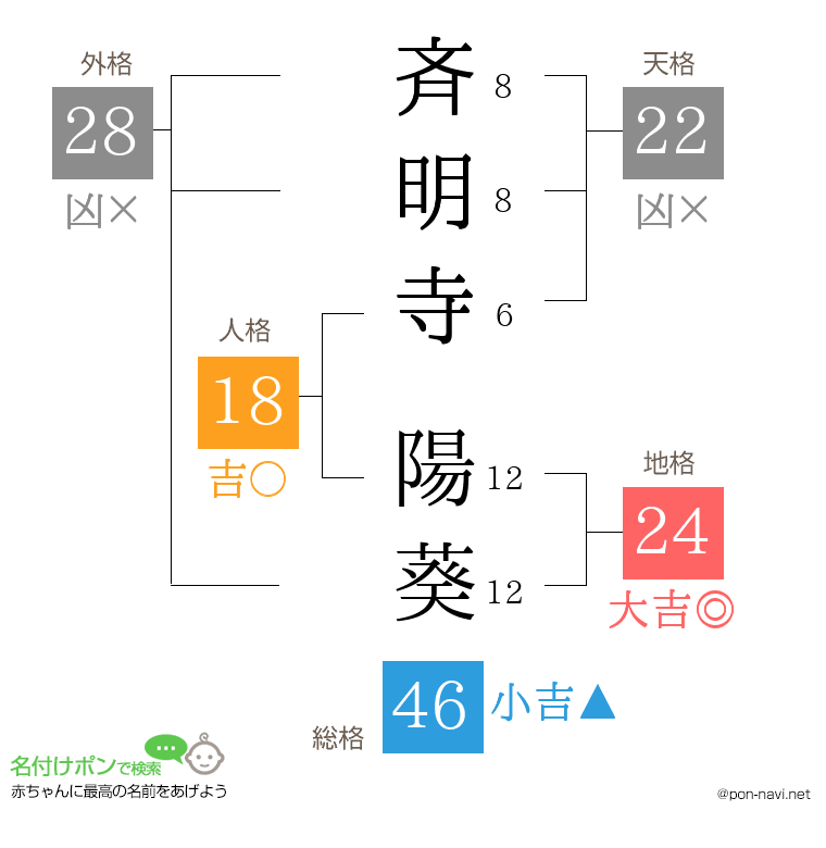 斉明寺 陽葵さんの姓名判断結果