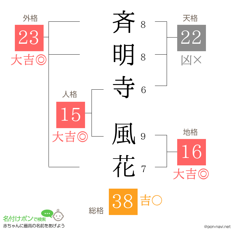 斉明寺 風花さんの姓名判断結果