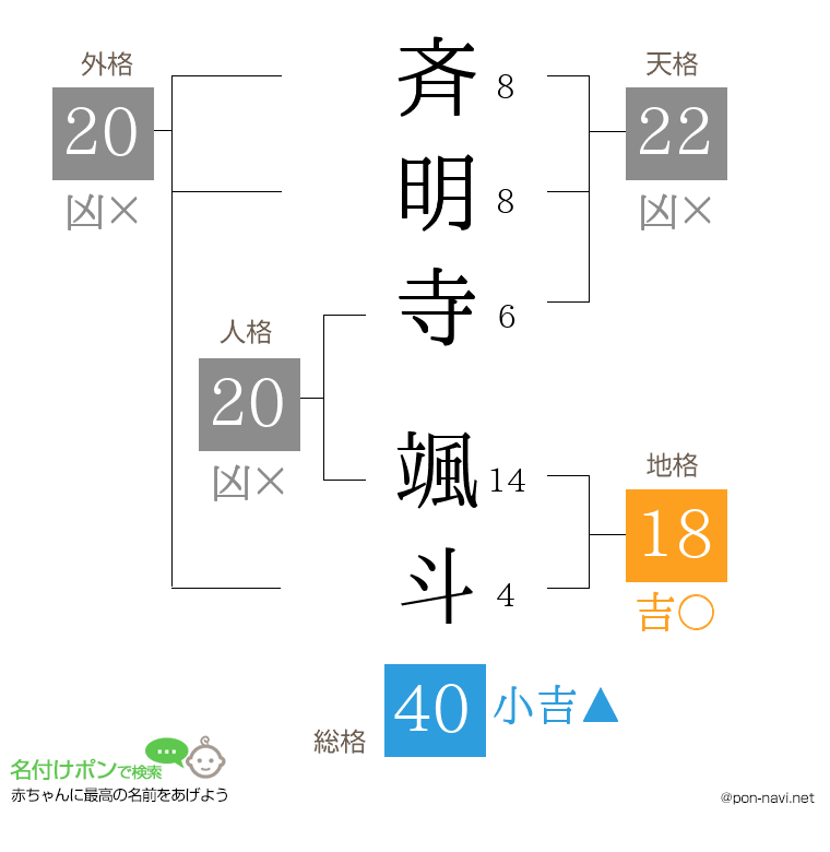 斉明寺 颯斗さんの姓名判断結果