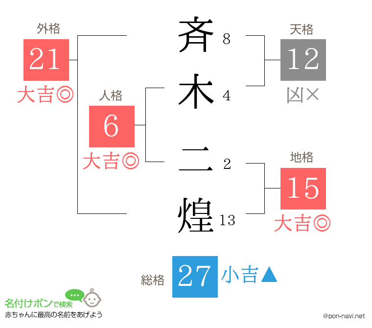 斉木 二煌さんの姓名判断結果