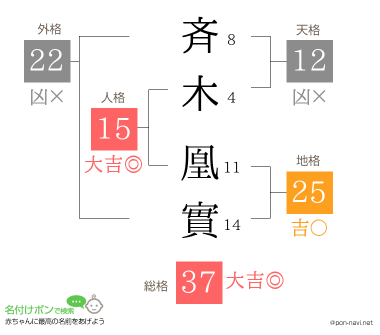 斉木 凰實さんの姓名判断結果