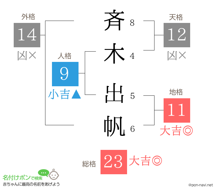 斉木 出帆さんの姓名判断結果