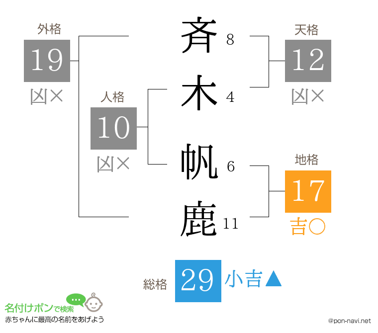 斉木 帆鹿さんの姓名判断結果