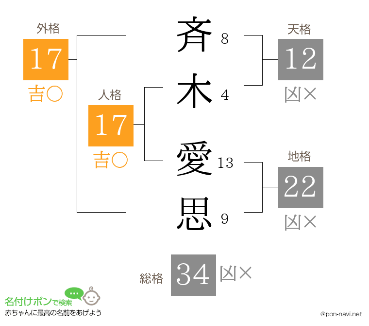 斉木 愛思さんの姓名判断結果