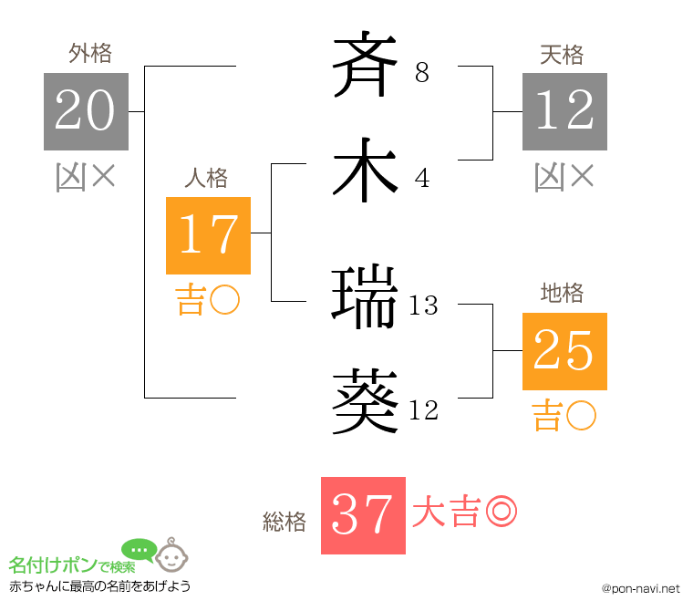 斉木 瑞葵さんの姓名判断結果