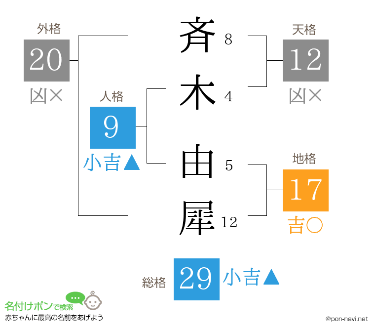 斉木 由犀さんの姓名判断結果
