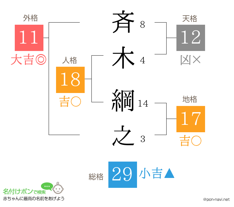 斉木 綱之さんの姓名判断結果