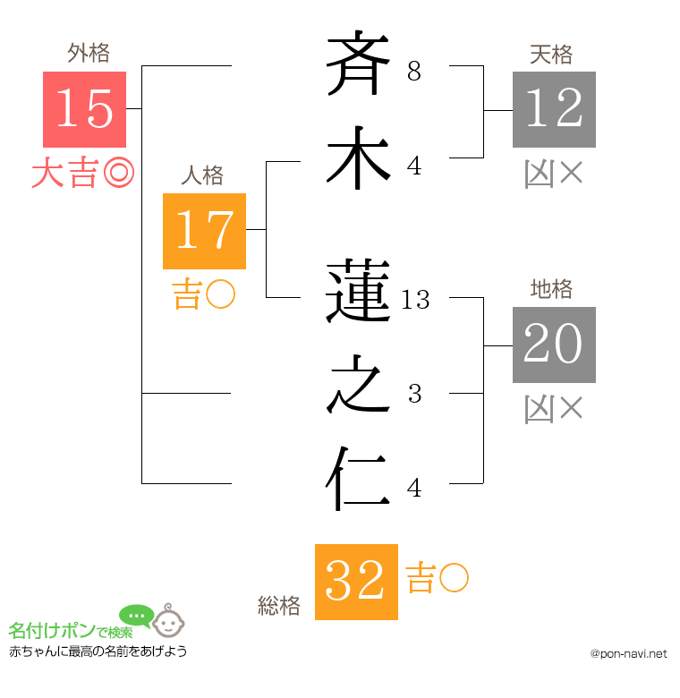 斉木 蓮之仁さんの姓名判断結果