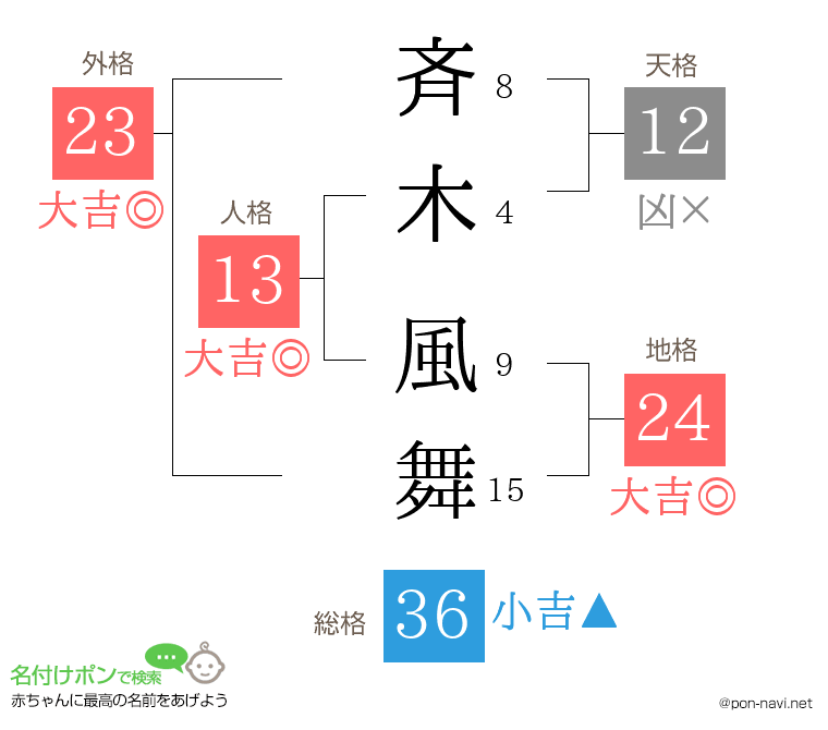 斉木 風舞さんの姓名判断結果