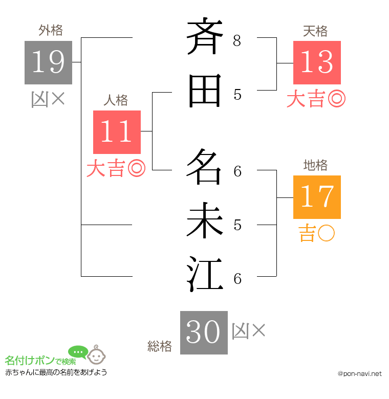 斉田 名未江さんの姓名判断結果