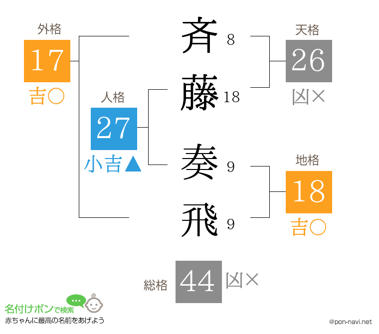 斉藤 奏飛さんの姓名判断結果