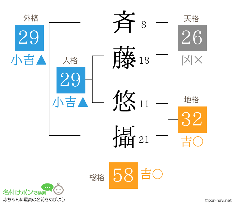 斉藤 悠攝さんの姓名判断結果